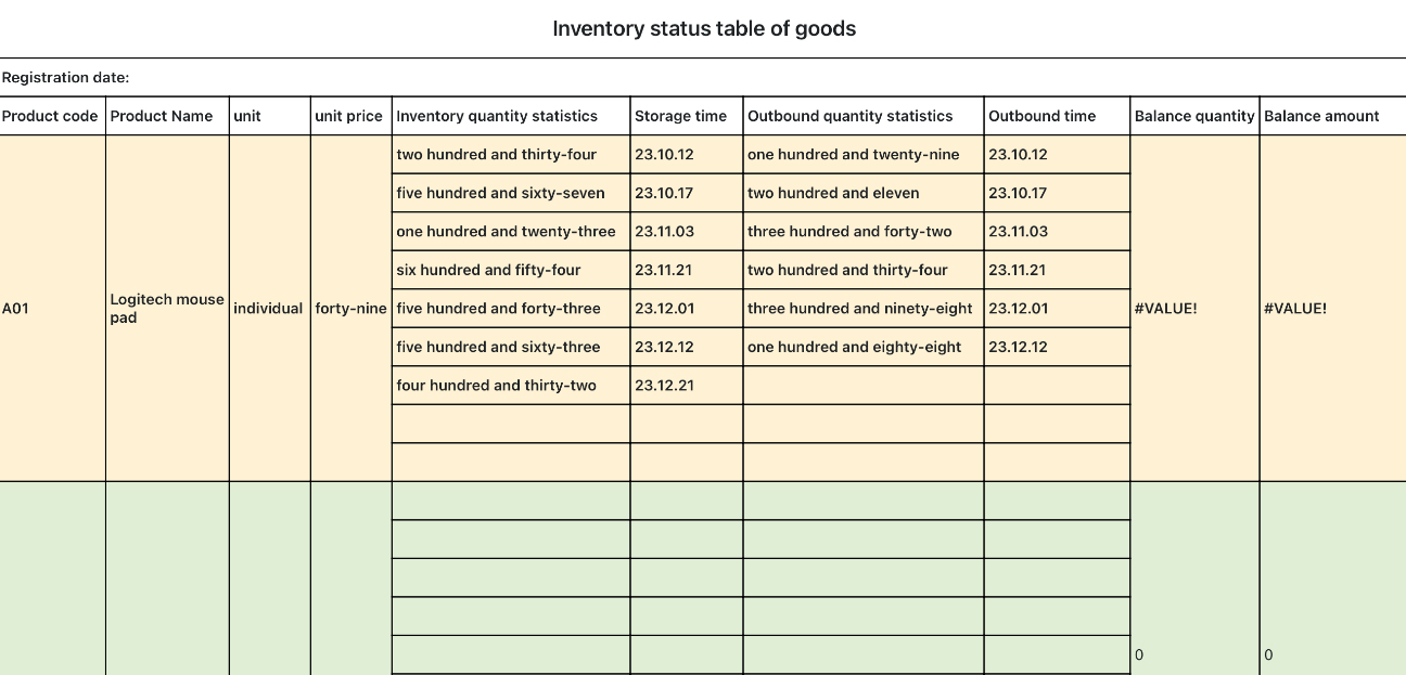 Product availability table （Automatic statistics） 1